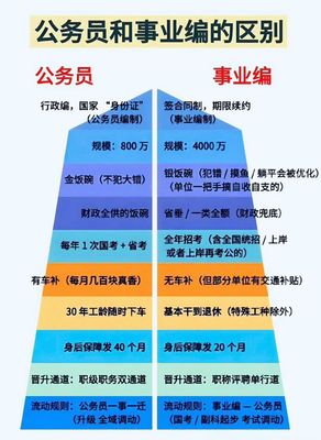 公務(wù)員事業(yè)編央國企上岸培訓(xùn)